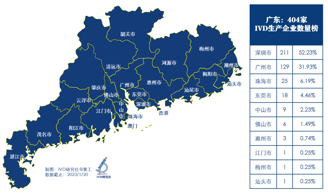 廣東 404家IVD生產(chǎn)企業(yè)名錄 廣東 404家IVD生產(chǎn)企業(yè)名錄