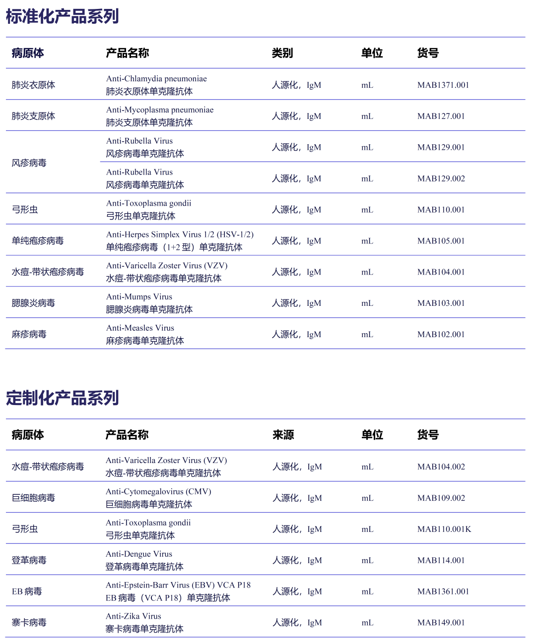 上海 271家IVD生產(chǎn)企業(yè)名錄