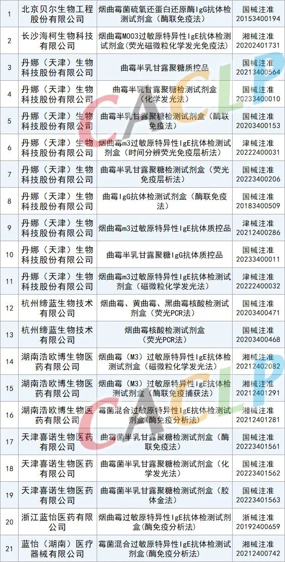 曲霉病及國(guó)內(nèi)檢測(cè)試劑廠家