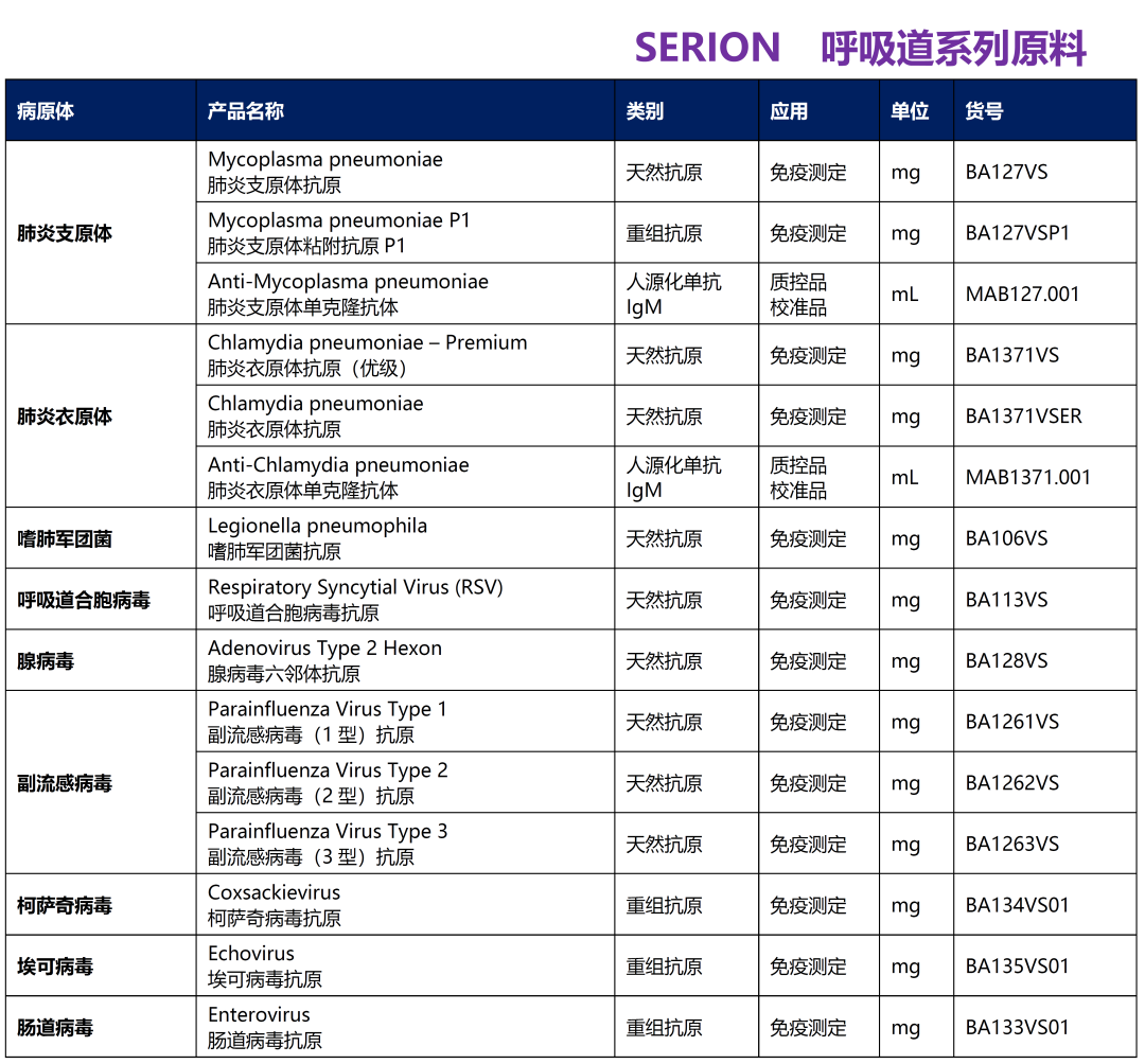 中國(guó)呼吸道感染大數(shù)據(jù)（2009-2019年）