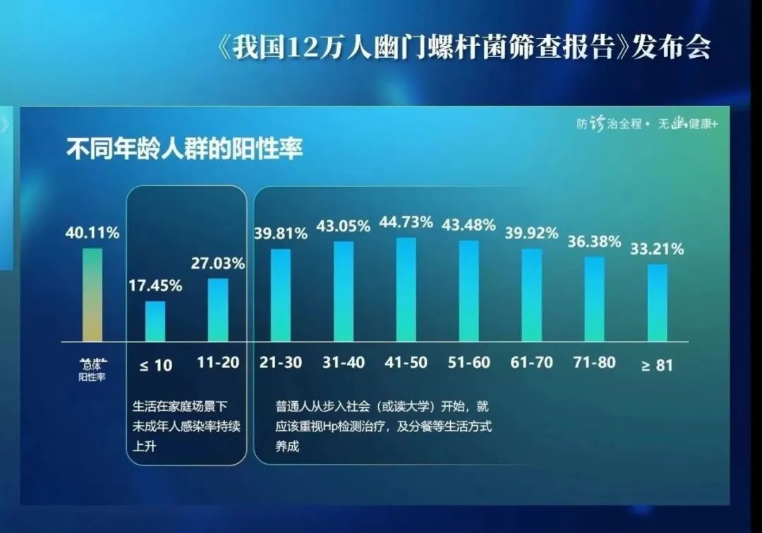 【人民日報】全國無“幽”日，開啟幽門檢測2.0時代