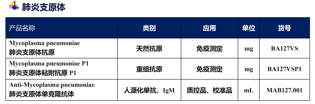 國家衛(wèi)健委發(fā)布感染性疾病檢測項目