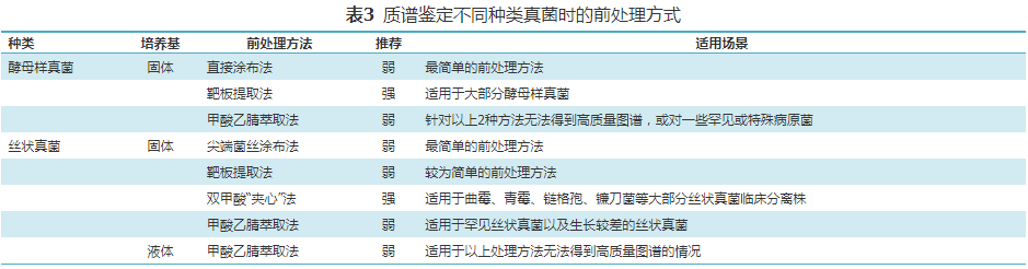 【指南與共識(shí)】侵襲性真菌病真菌學(xué)檢查指南