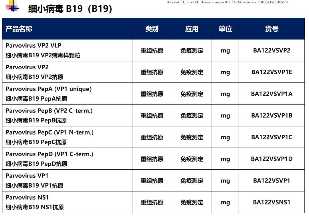 國家衛(wèi)健委發(fā)布感染性疾病檢測項目