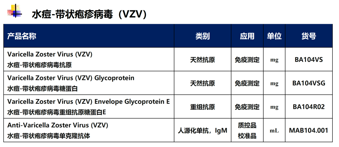 國家衛(wèi)健委發(fā)布感染性疾病檢測項目