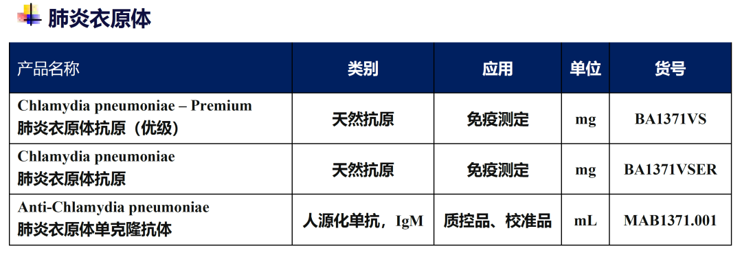 國家衛(wèi)健委發(fā)布感染性疾病檢測項目