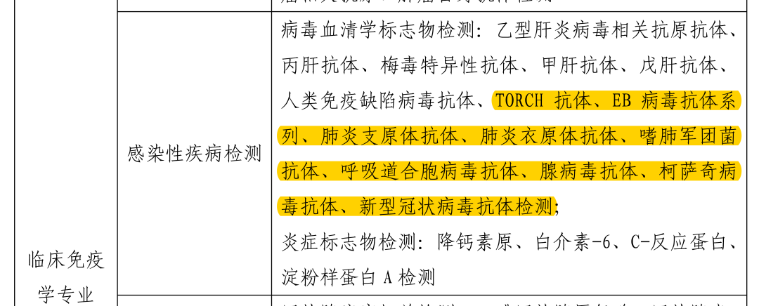 國家衛(wèi)健委發(fā)布感染性疾病檢測項目