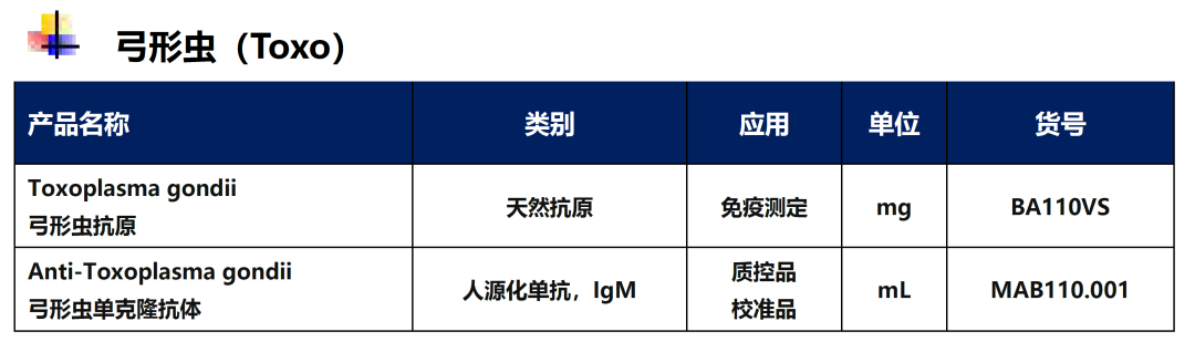 國家衛(wèi)健委發(fā)布感染性疾病檢測項目