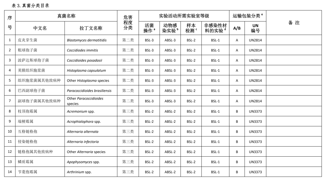 重磅！國家衛(wèi)健委發(fā)布《人間傳染的病原微生物目錄》（2023版）