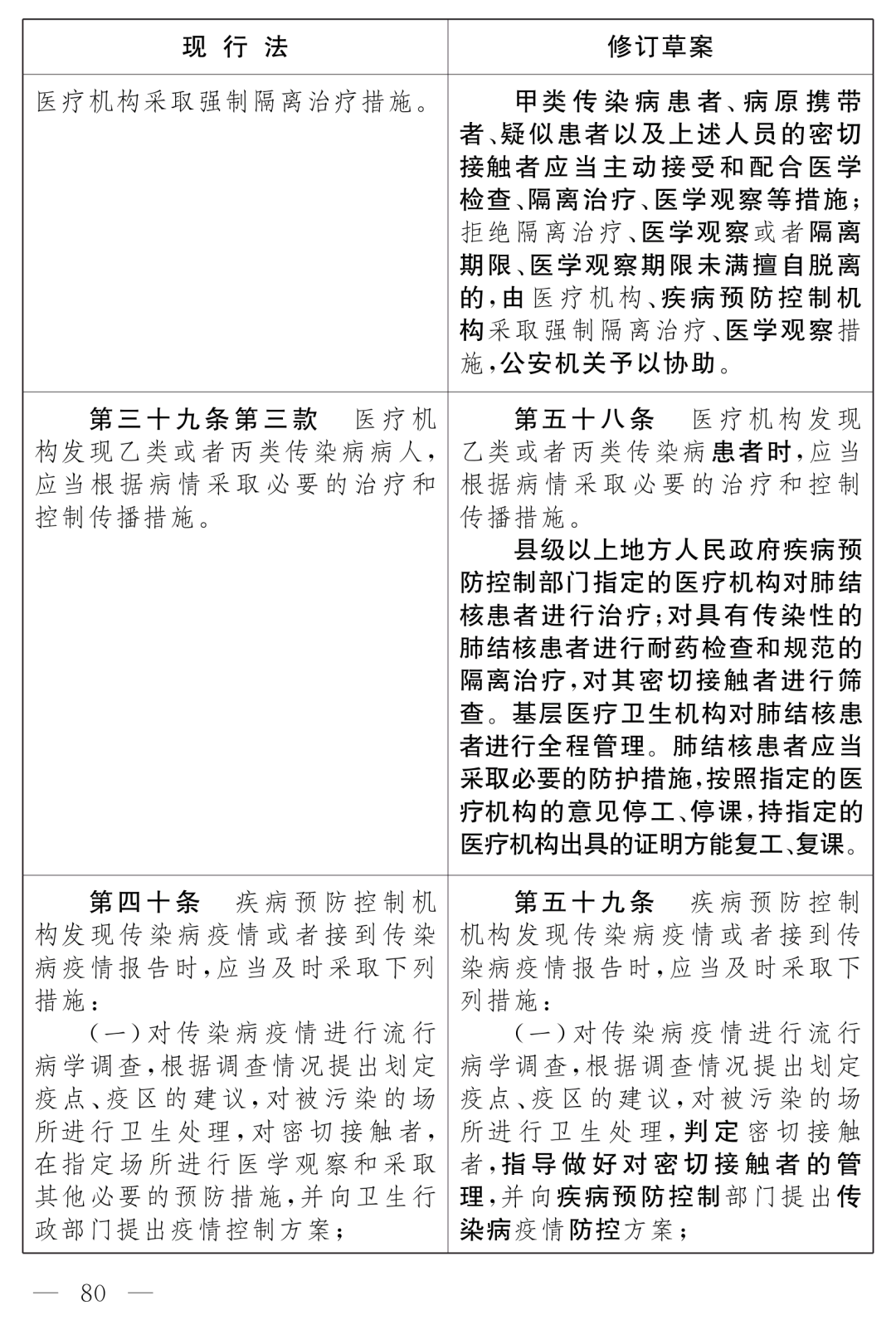 全國人大最新公布：《中華人民共和國傳染病防治法（修訂草案）》！
