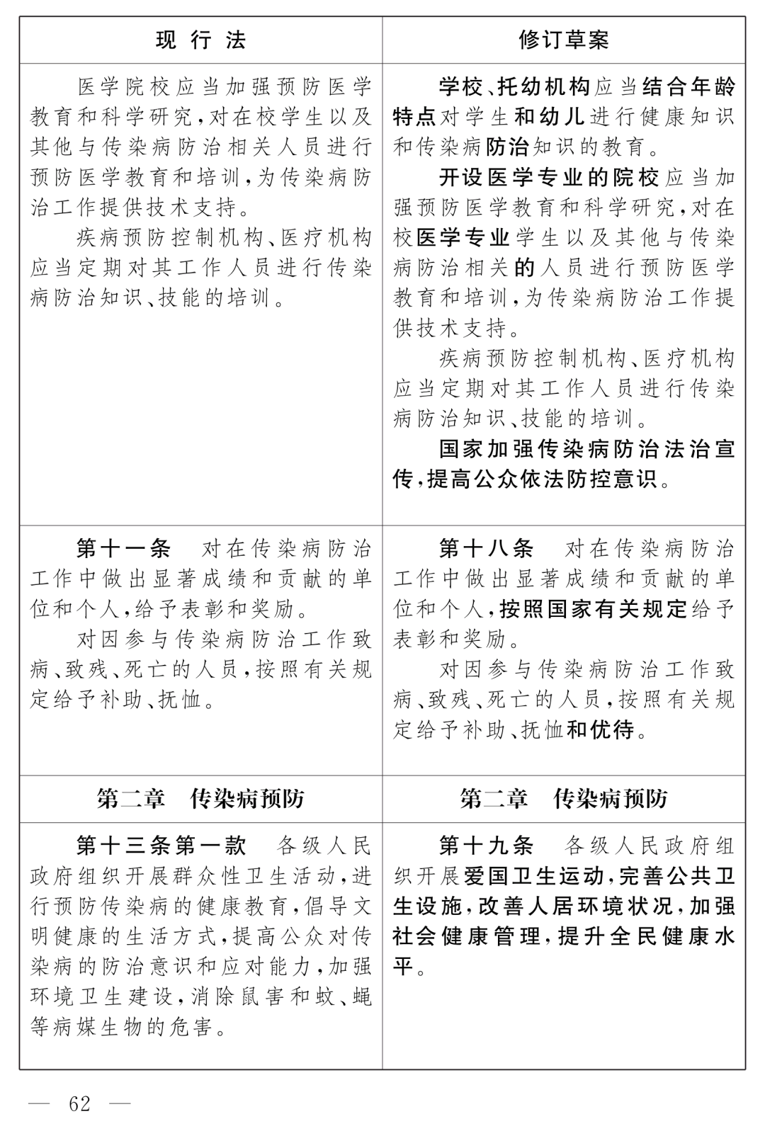 全國人大最新公布：《中華人民共和國傳染病防治法（修訂草案）》！