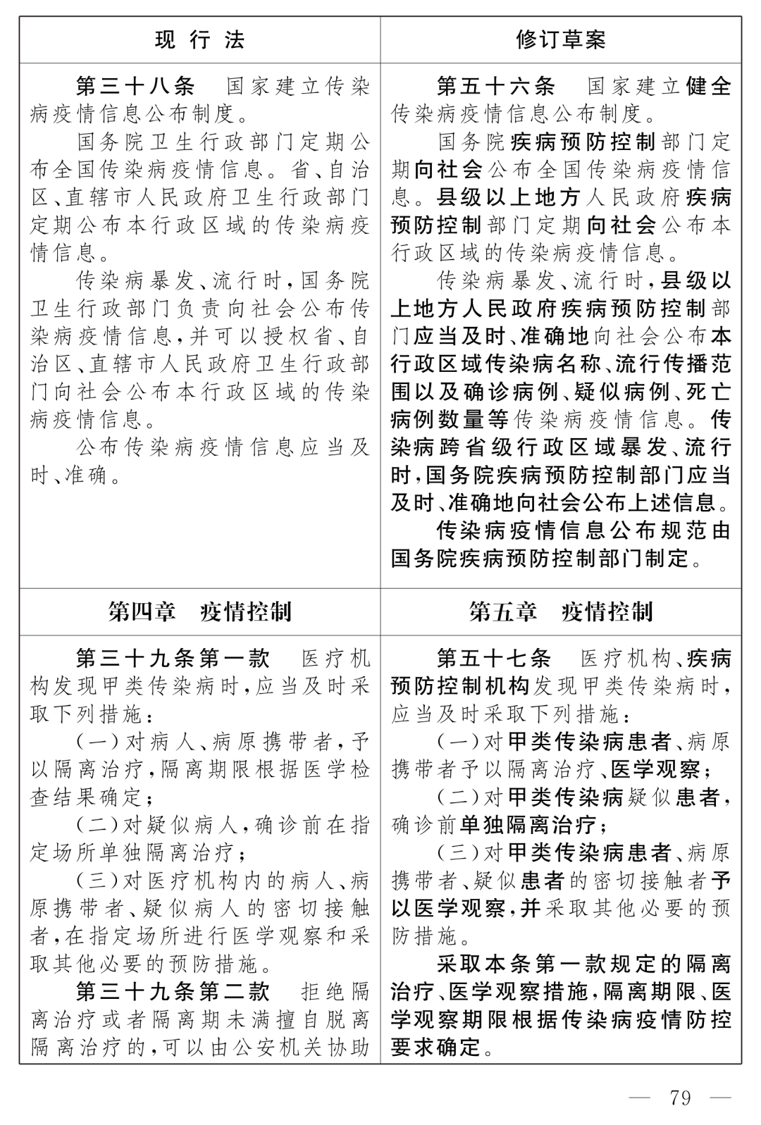 全國人大最新公布：《中華人民共和國傳染病防治法（修訂草案）》！