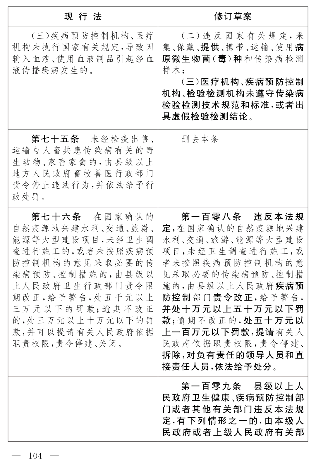 全國人大最新公布：《中華人民共和國傳染病防治法（修訂草案）》！