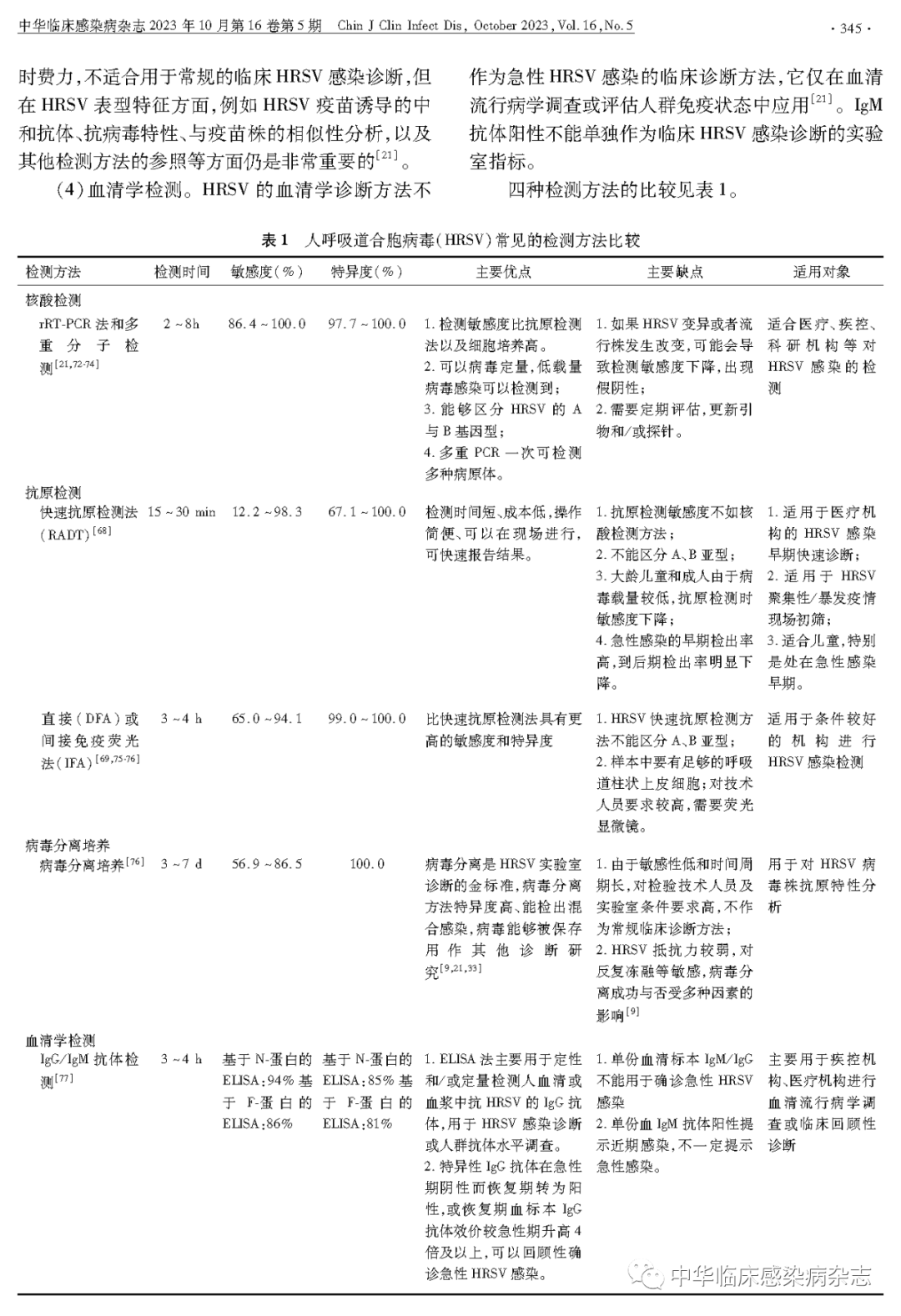 【專家共識】人呼吸道合胞病毒感染監(jiān)測與防控專家共識(2023年) 【專家共識】人呼吸道合胞病毒感染監(jiān)測與防控專家共識(2023年)