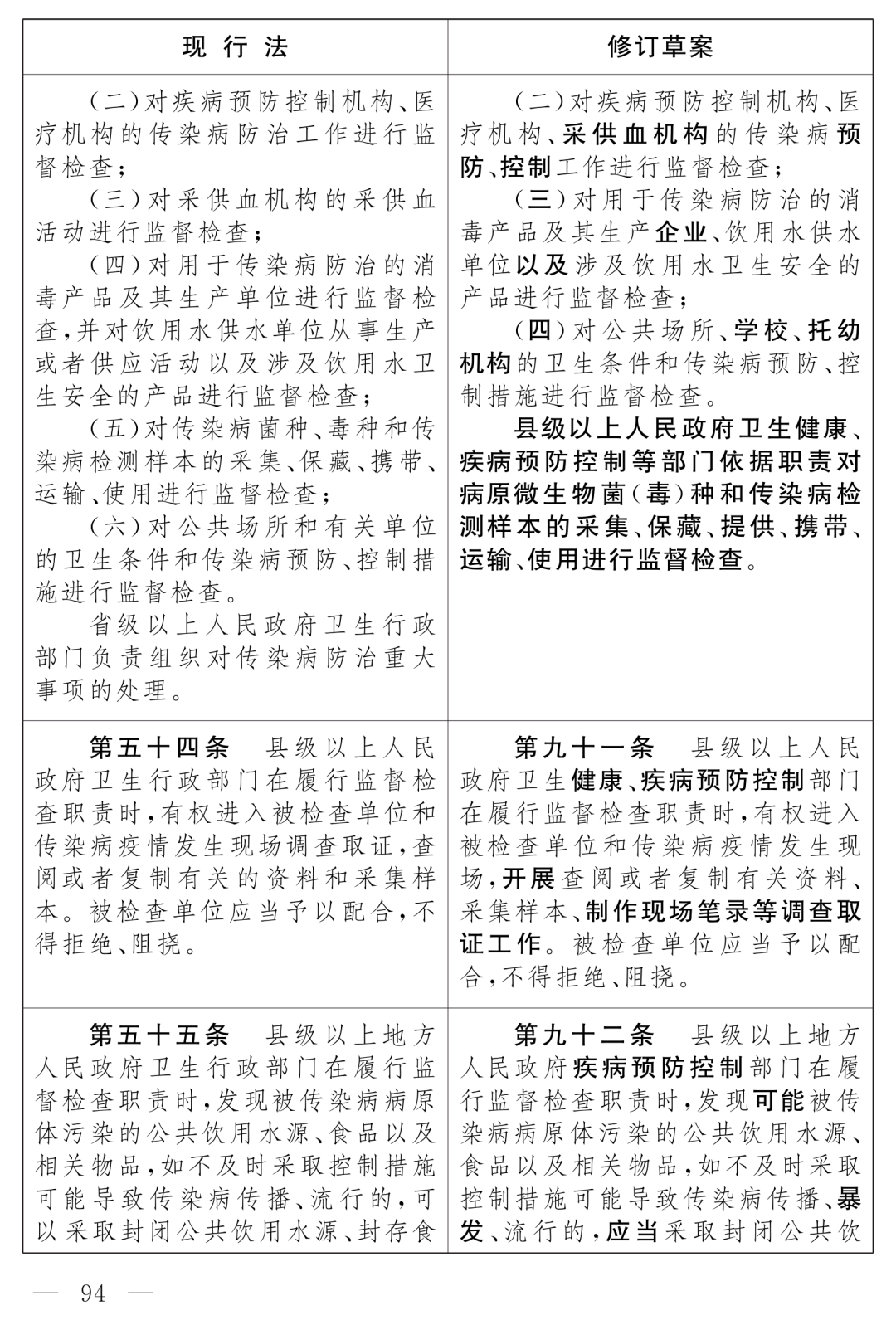 全國人大最新公布：《中華人民共和國傳染病防治法（修訂草案）》！