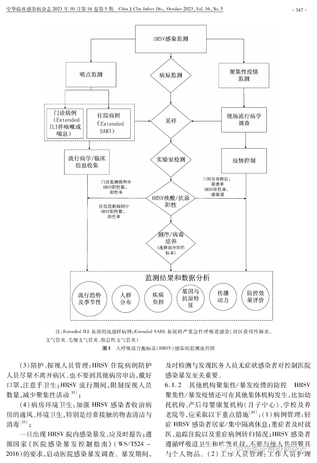 【專家共識】人呼吸道合胞病毒感染監(jiān)測與防控專家共識(2023年) 【專家共識】人呼吸道合胞病毒感染監(jiān)測與防控專家共識(2023年)