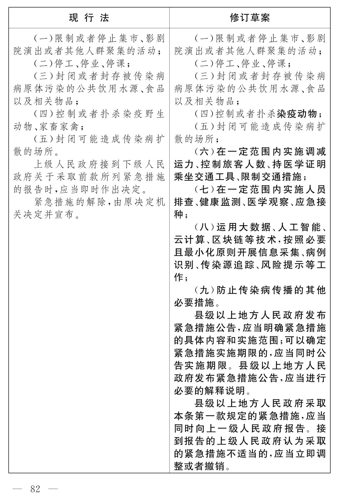 全國人大最新公布：《中華人民共和國傳染病防治法（修訂草案）》！