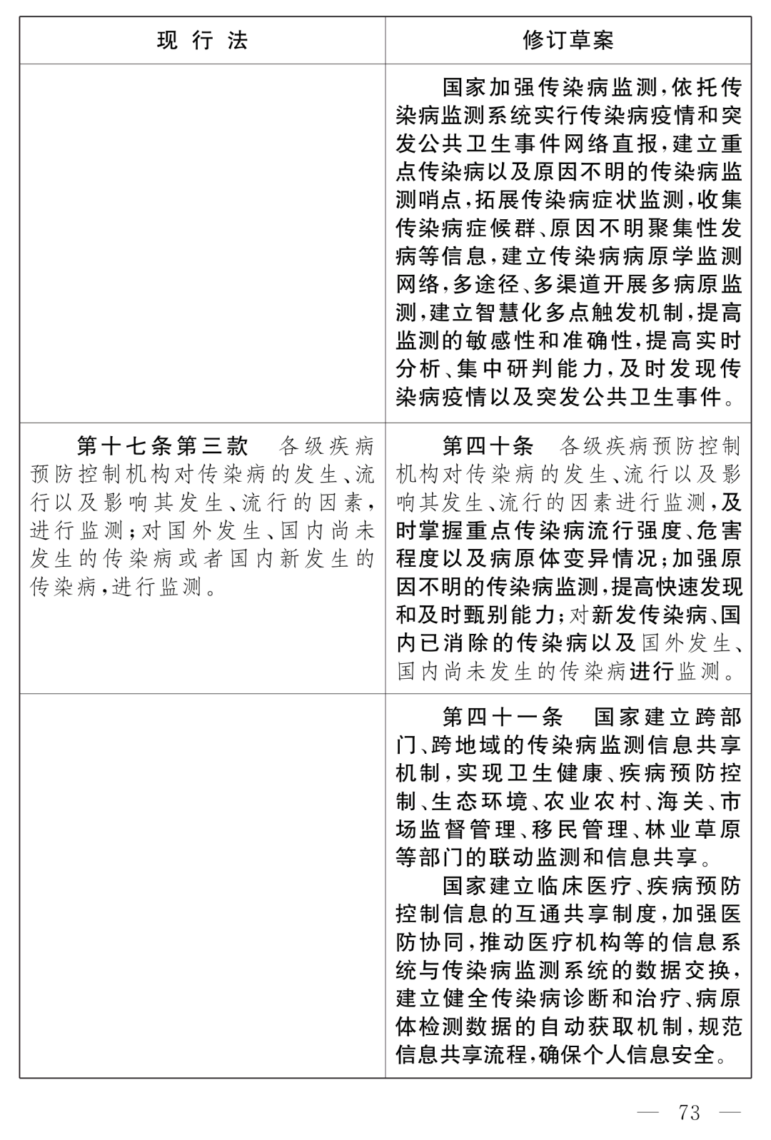 全國人大最新公布：《中華人民共和國傳染病防治法（修訂草案）》！