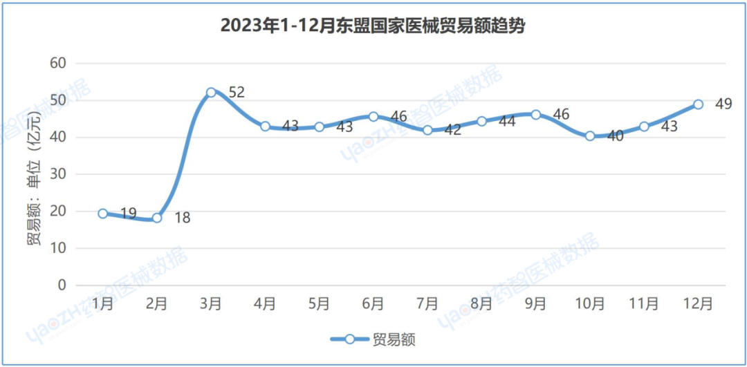 中國(guó)醫(yī)療器械進(jìn)出口數(shù)據(jù)（2023）