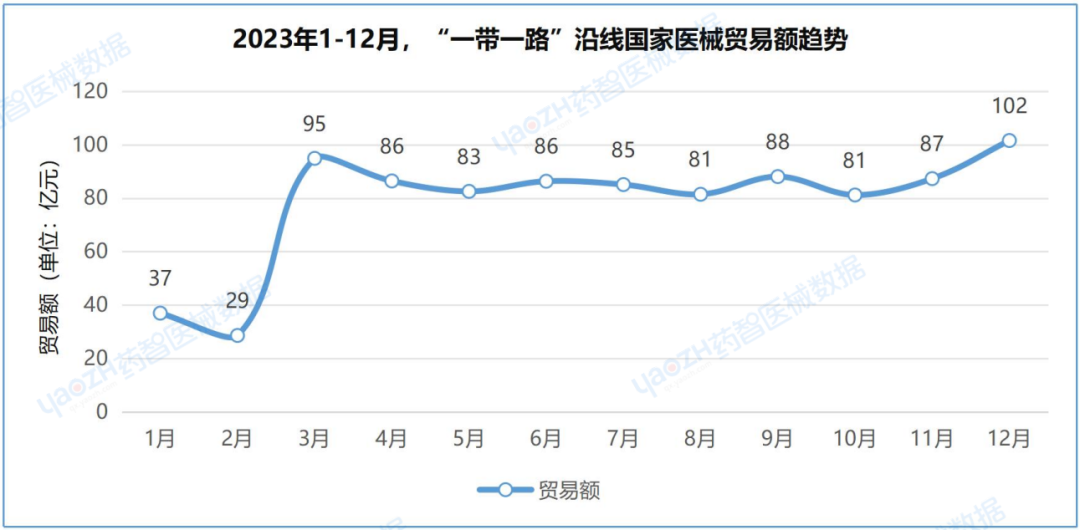 中國(guó)醫(yī)療器械進(jìn)出口數(shù)據(jù)（2023）