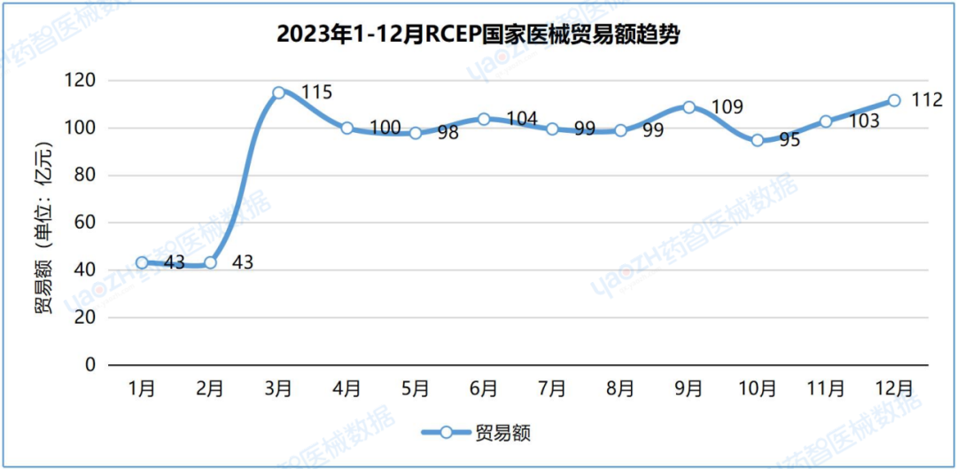 中國(guó)醫(yī)療器械進(jìn)出口數(shù)據(jù)（2023）