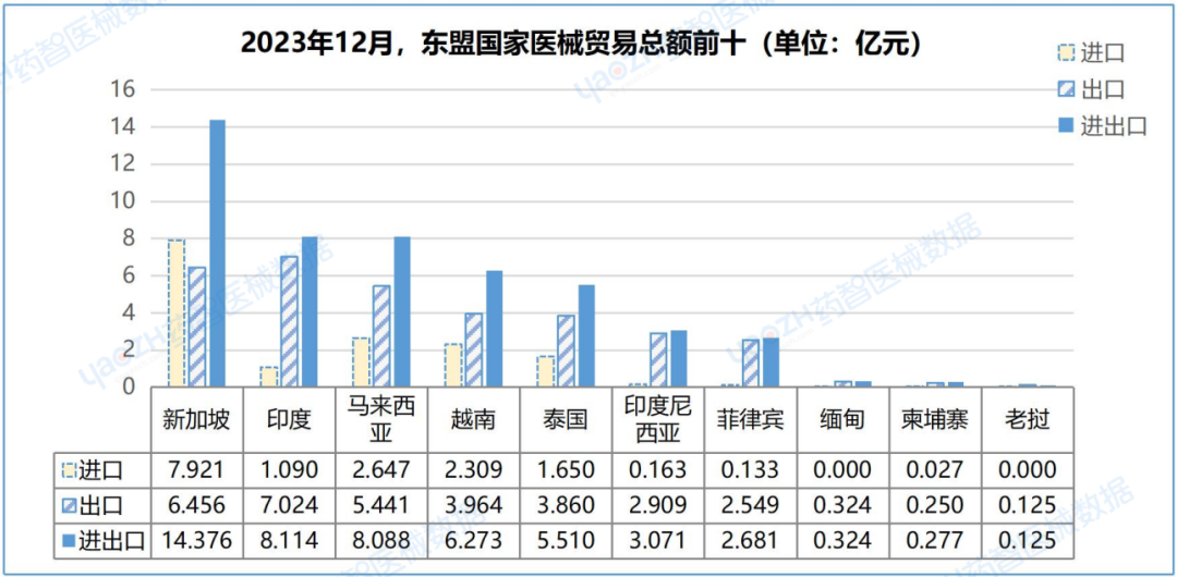 中國(guó)醫(yī)療器械進(jìn)出口數(shù)據(jù)（2023）