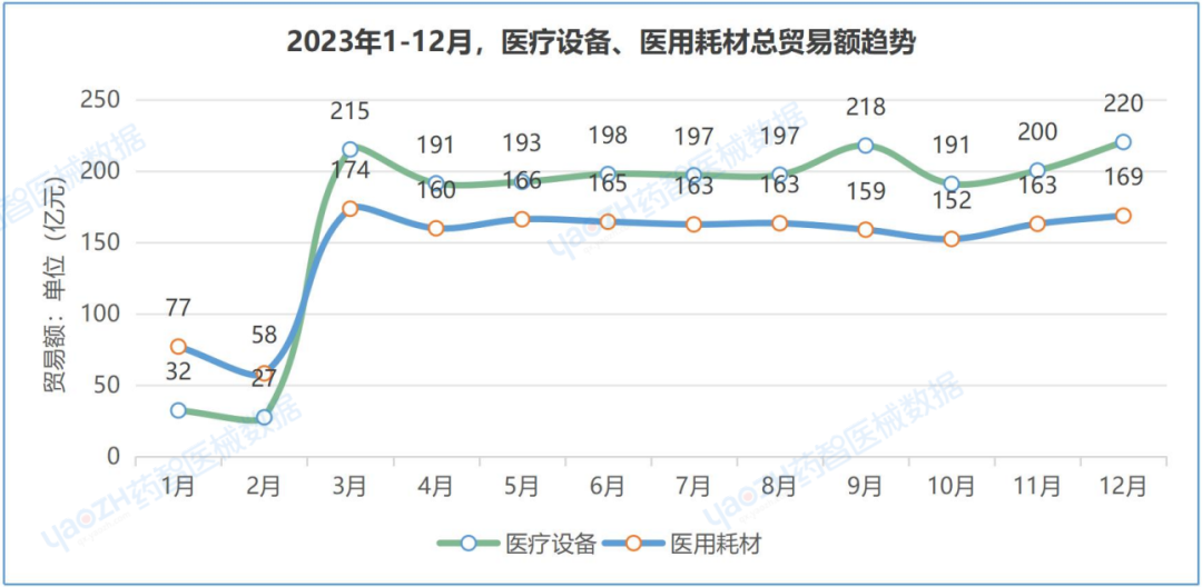 中國(guó)醫(yī)療器械進(jìn)出口數(shù)據(jù)（2023）