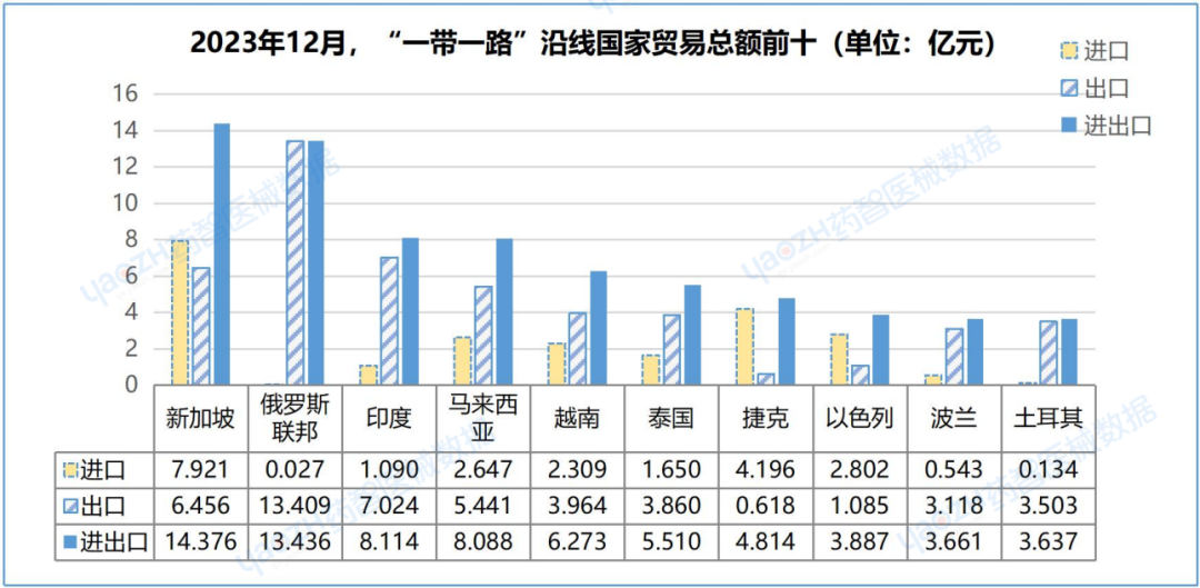 中國(guó)醫(yī)療器械進(jìn)出口數(shù)據(jù)（2023）