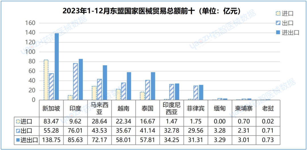 中國(guó)醫(yī)療器械進(jìn)出口數(shù)據(jù)（2023）