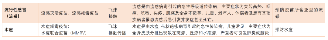 《中國新聞》兩會?？阂呙缰︻A(yù)防呼吸道傳染病...