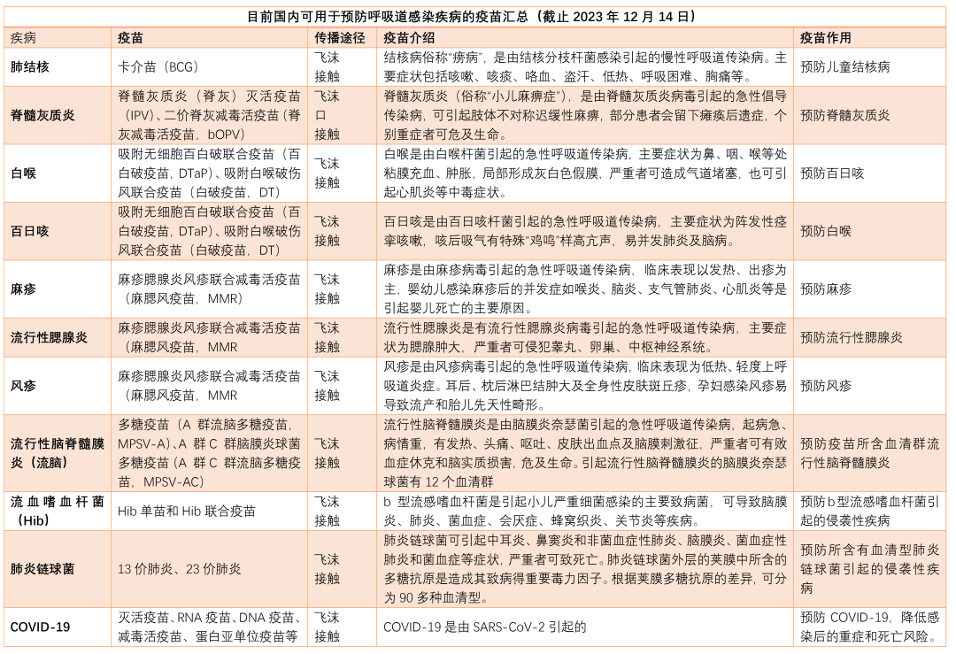 《中國新聞》兩會?？阂呙缰︻A(yù)防呼吸道傳染病...