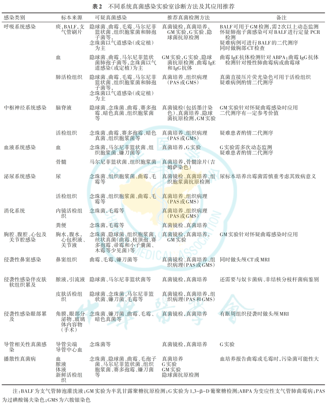 杭州姑娘清理發(fā)霉衣柜致肺部長霉菌... 杭州姑娘清理發(fā)霉衣柜致肺部長霉菌...