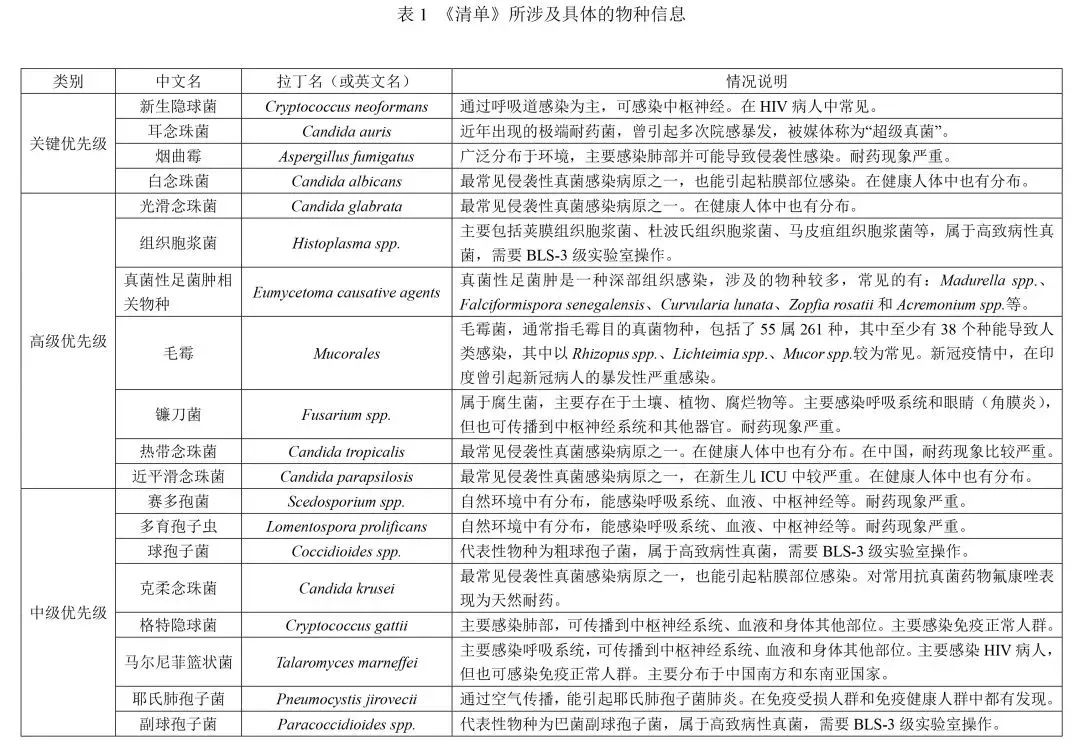 杭州姑娘清理發(fā)霉衣柜致肺部長霉菌...