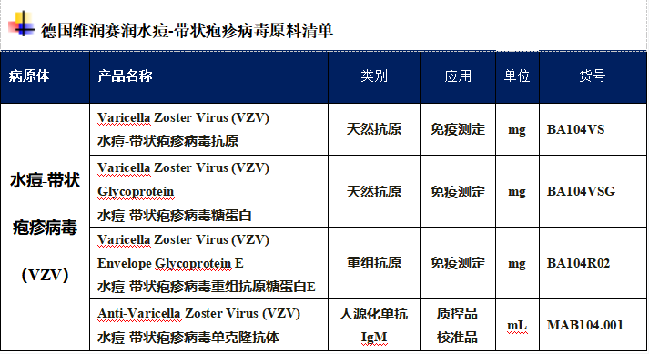 最新！與猴痘合并感染的其他病毒報(bào)告