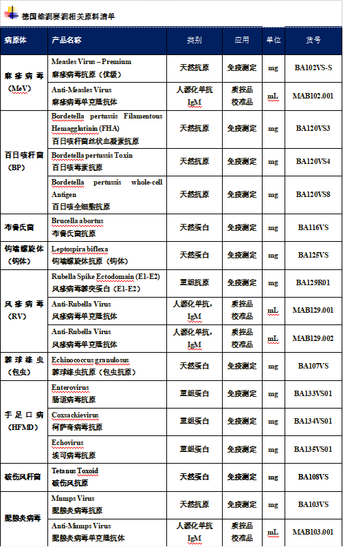 2024年9月全國法定傳染病疫情概況
