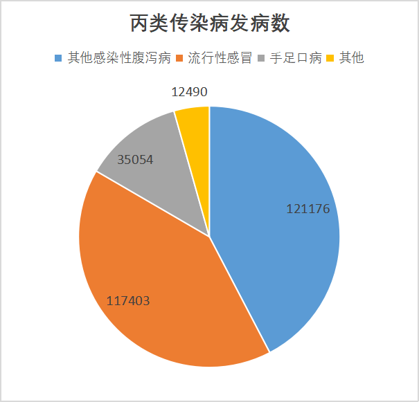 2024年9月全國法定傳染病疫情概況