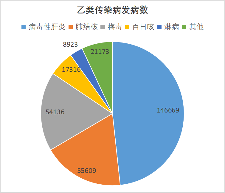 2024年9月全國法定傳染病疫情概況