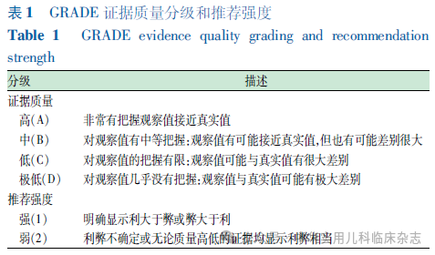 【標準?方案?指南】中國兒童呼吸道合胞病毒感染診療及預防指南(2024醫(yī)生版) 【標準?方案?指南】中國兒童呼吸道合胞病毒感染診療及預防指南(2024醫(yī)生版)