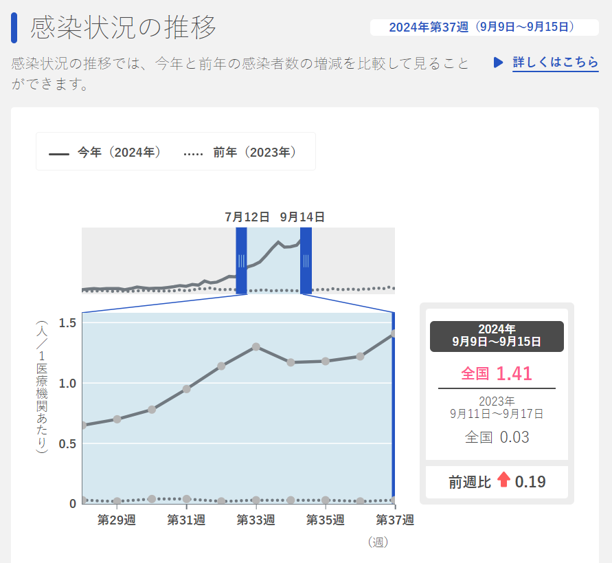 關(guān)注！日本肺炎支原體感染再次激增！