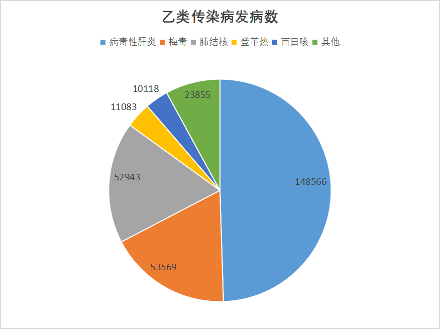 2024年10月全國(guó)法定傳染病疫情概況