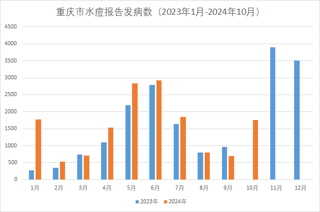 水痘高發(fā)期，專家呼吁納入國家免疫計劃！