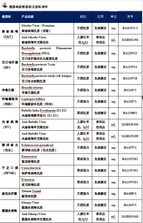 2024年11月全國(guó)法定傳染病疫情概況 2024年11月全國(guó)法定傳染病疫情概況