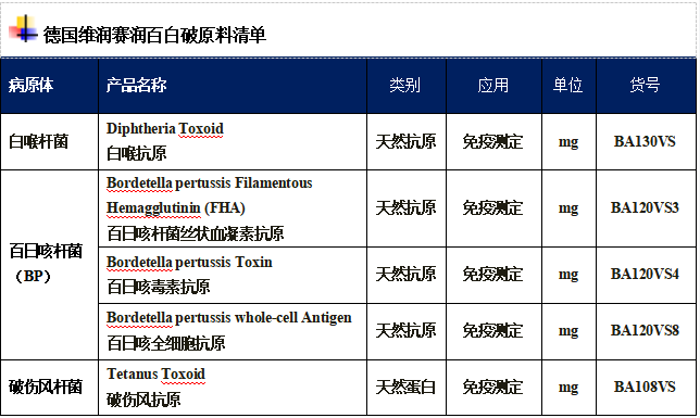 全球百日咳來(lái)勢(shì)洶洶，那么白喉呢？