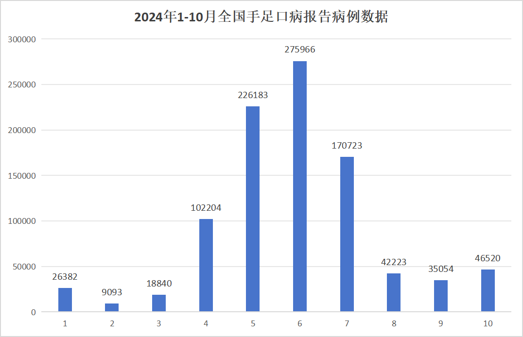 疾控提醒:12月份手足口病將進(jìn)入高峰期 疾控提醒:12月份手足口病將進(jìn)入高峰期