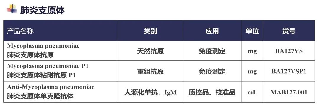 關注！南、北方省份流感繼續(xù)上升，RSV呈增長態(tài)勢