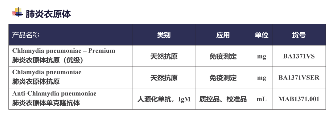 關注！南、北方省份流感繼續(xù)上升，RSV呈增長態(tài)勢