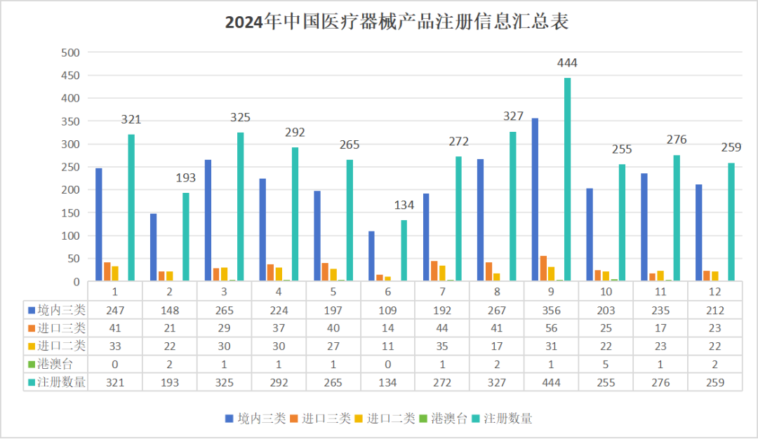 2024年中國(guó)傳染病檢測(cè)試劑注冊(cè)概況 2024年中國(guó)傳染病檢測(cè)試劑注冊(cè)概況