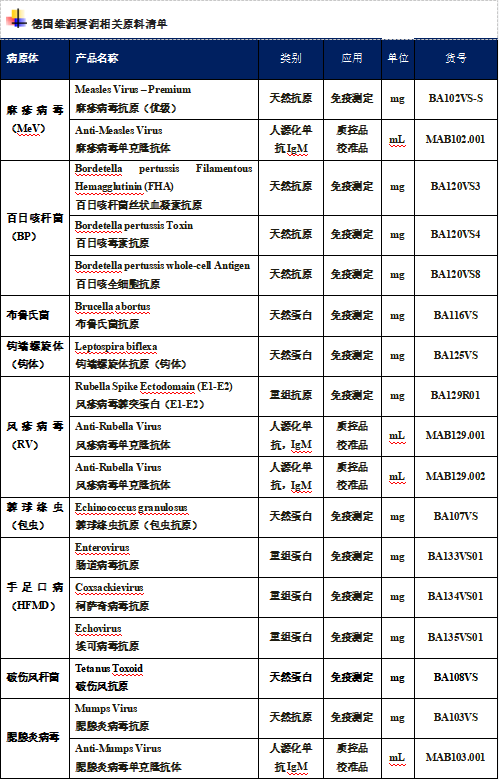 2024年12月全國(guó)法定傳染病疫情概況 2024年12月全國(guó)法定傳染病疫情概況